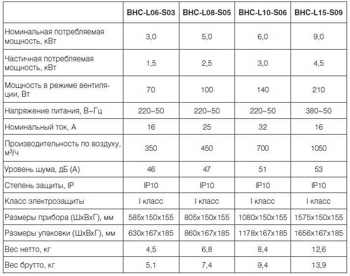 Завеса тепловая Ballu BHC-L08-S05