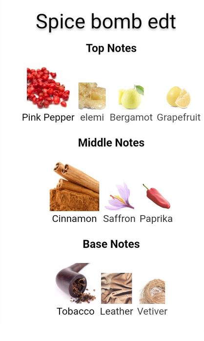 Мъжки парфюми и отливки