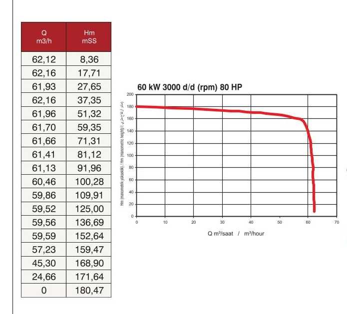 Помпа за напояване за трактор Ekler KSP90-3 (3″; 180 m , 63 m3/h)
