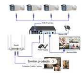 KIT Complet Camere Supraveghere Video 4/8/12 CAMERE **OFERIM MONTAJ