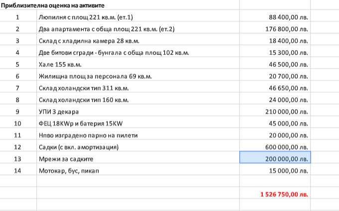 Разработен бизнес рибарник