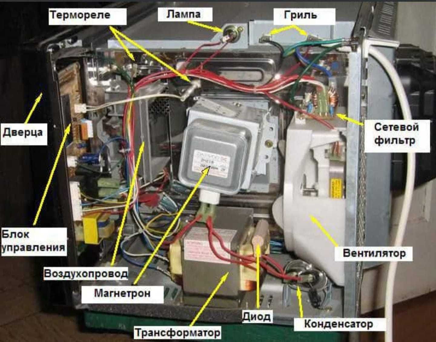 Запчасти для микроволновок. свч печей