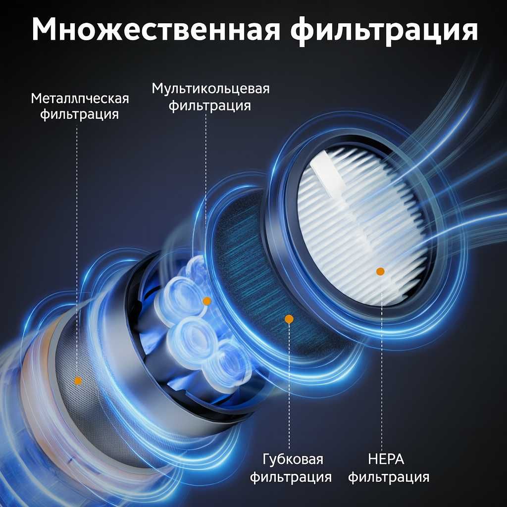 Беспроводной пылесос с дисплеем