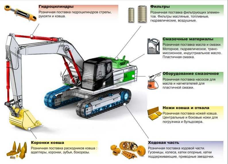 Запчасти на спецтехнику  Daewoo,Doosan,Develon