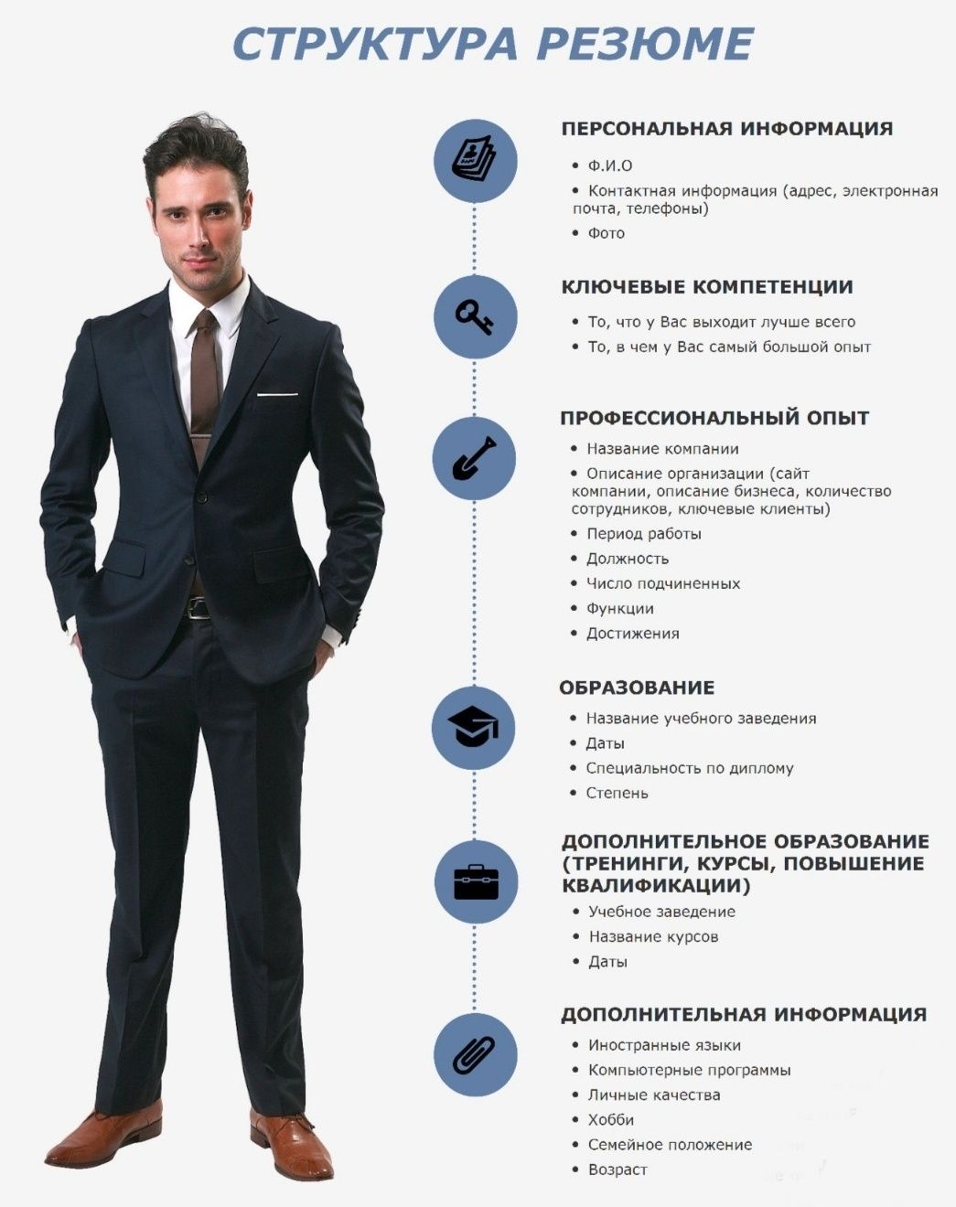 Стильное резюме. Набор текста. Таблицы Excel. Перевод Копирайтер