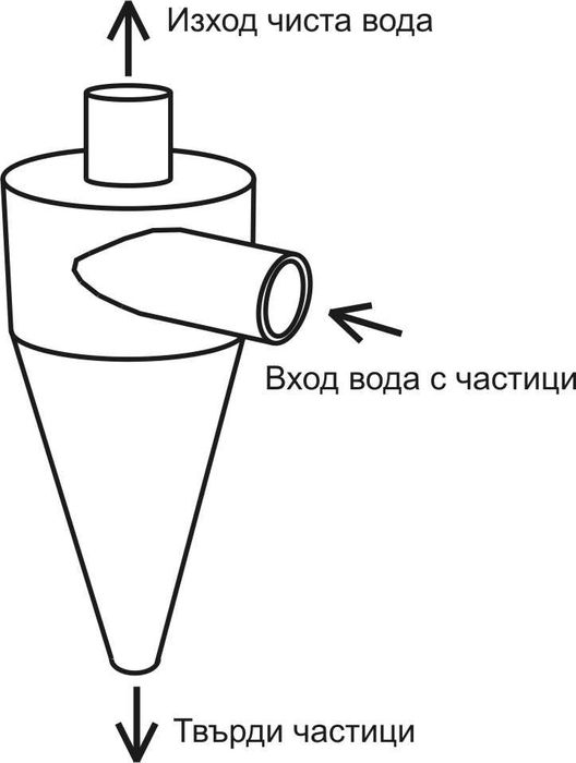 Хидроциклон 2"" за напоителна система