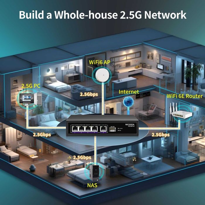 Switch Ethernet 6 port 2.5G,Web Smart,5x2.5Gbps,1x10Gbps SFP Uplink