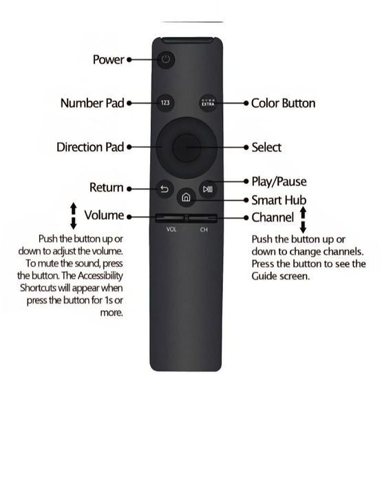 Telecomanda tv Smart Samsung NOUĂ