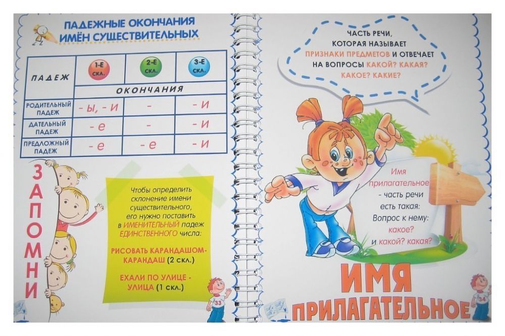 Грамматический справочник по русскому языку для начальной школы
