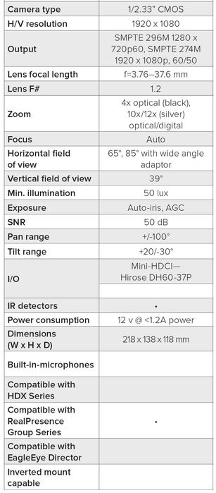 Camera video conferinta Polycom MPTZ-10 Eagle Eye IV 12x 1080P
