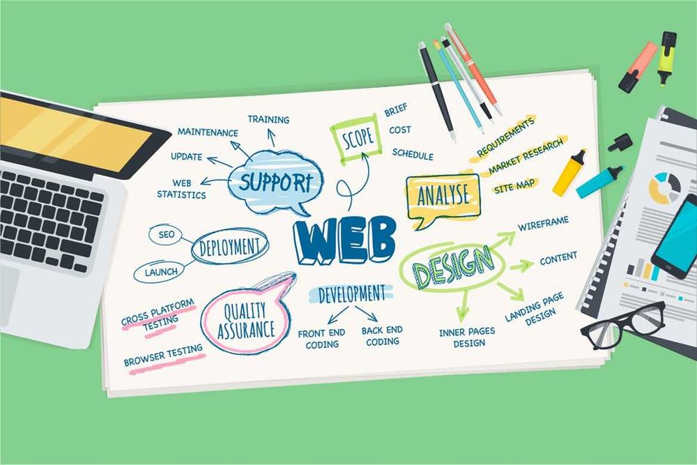 Realizare website și reclame eficiente pentru creșterea vânzărilor
