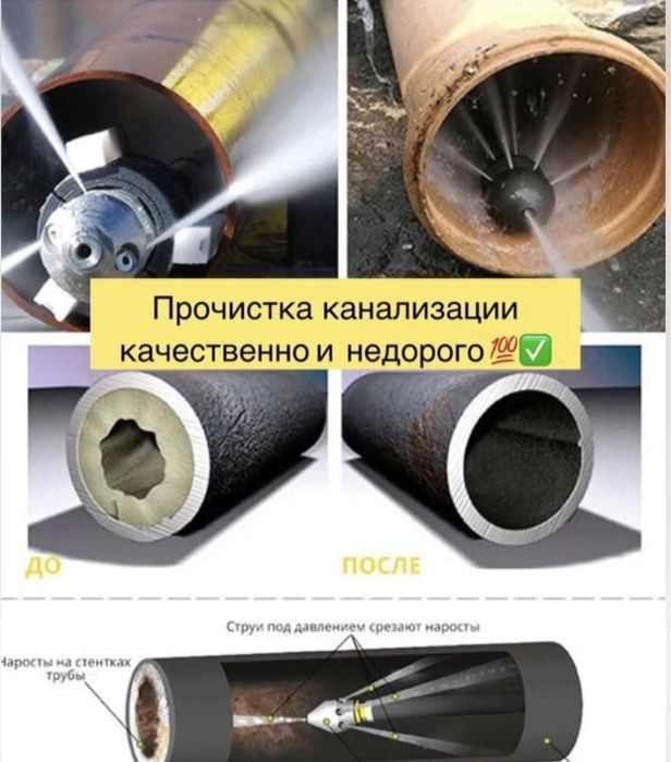 Аппарат прочистка канализация колодец труба Засор