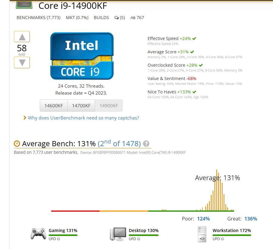 НОВ ! Процесор Intel Core i9-14900КF (3.2GHz - 5.4GHz) Неразпечатан !