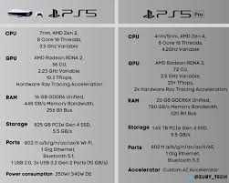 Playstation 5 slim Disk/no disk + прошивка + доставка !!!