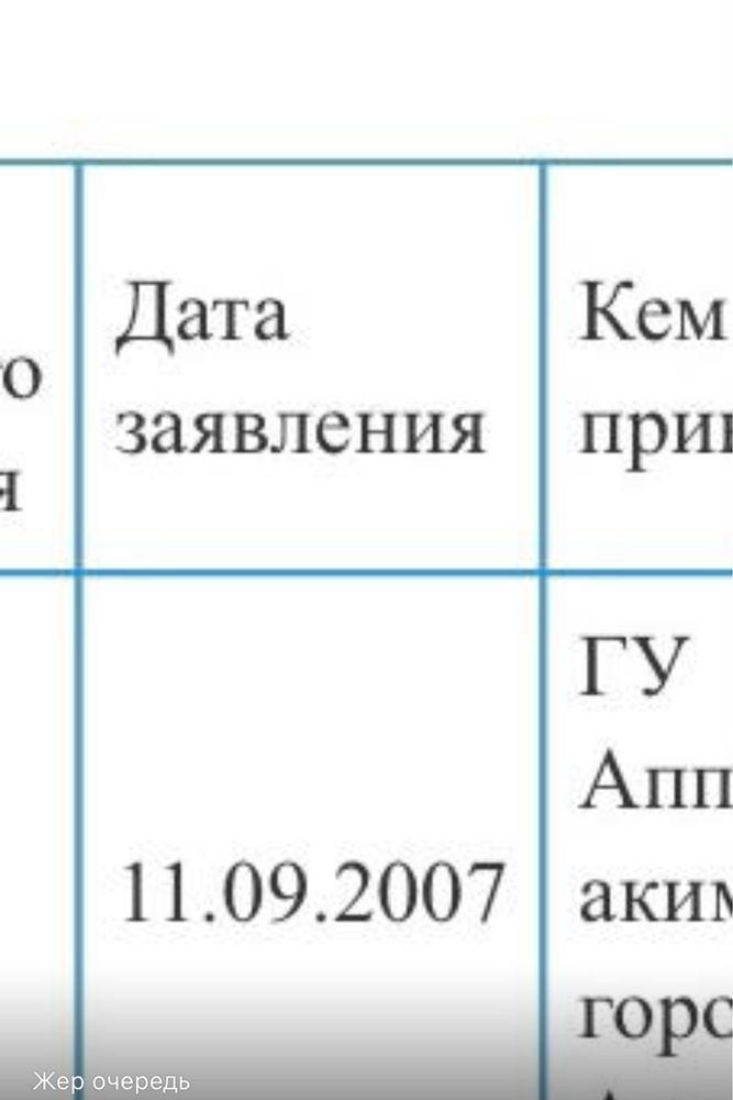 Очередь жер 2007 жылгы