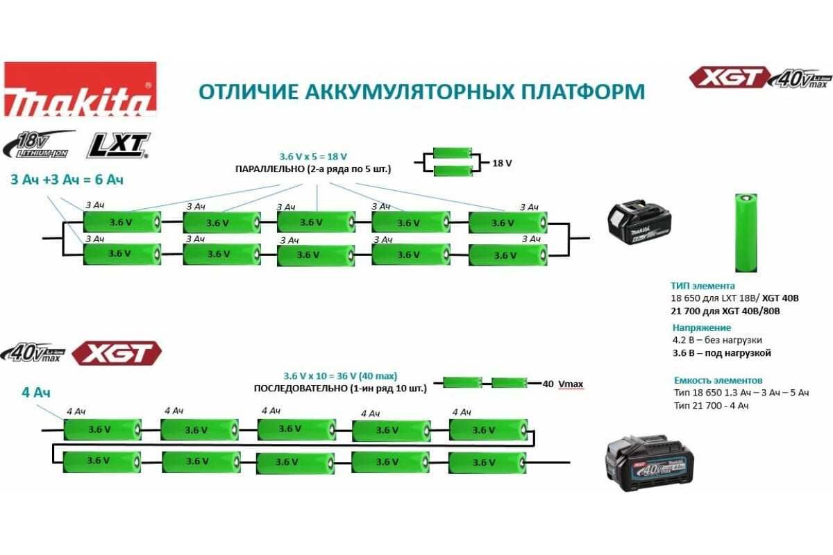 MAKITA DF001GZ, АКБ и ЗУ в комплекте