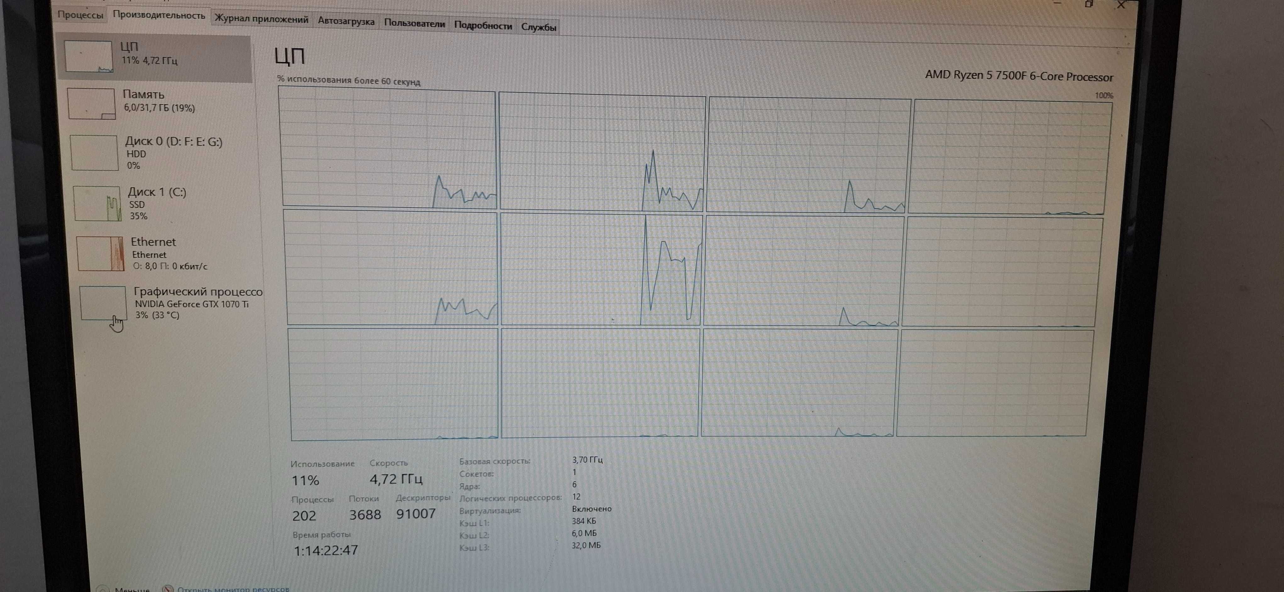 Игравой протссесор| Ryzen