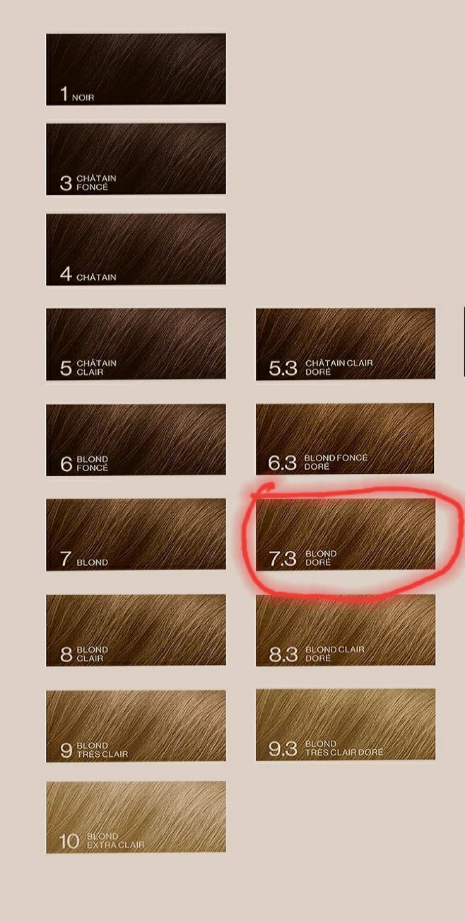 7.3. PHYTO COLOR френска трайна боя за коса без амоняк