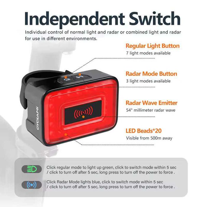 Интелигентна задна светлина за велосипед с радар и сензор за спиране