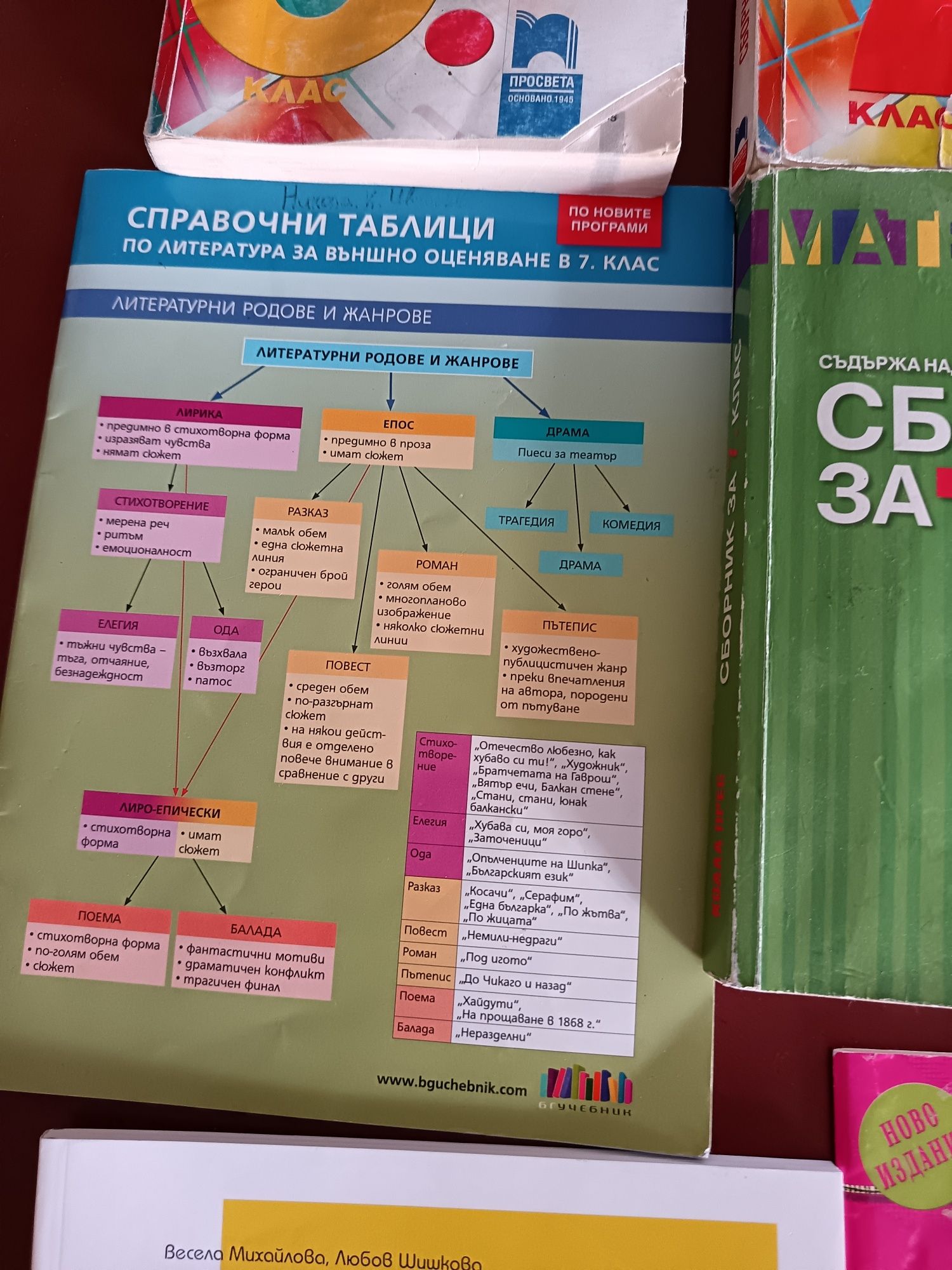 Сборници и помагала по математика и български 5-7 клас