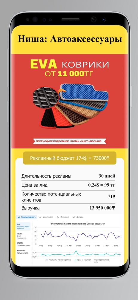 Инстаграм Продвижение Раскрутка Таргетинг