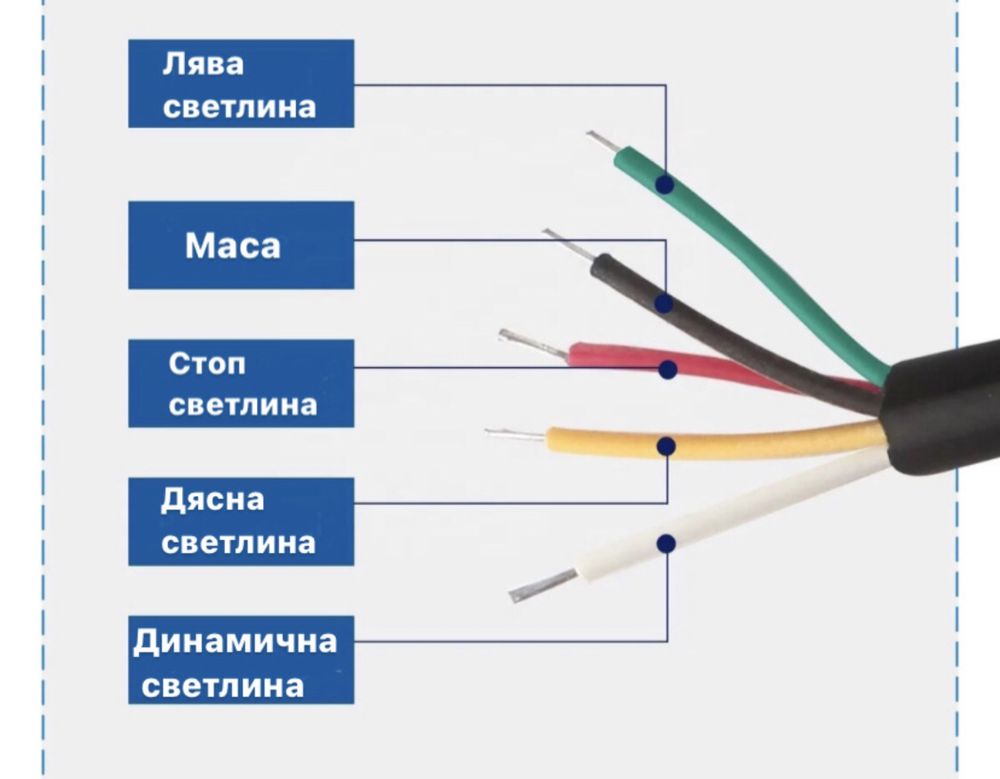 Мотор стоп бягащ мигач динамичен лед лента led крушки