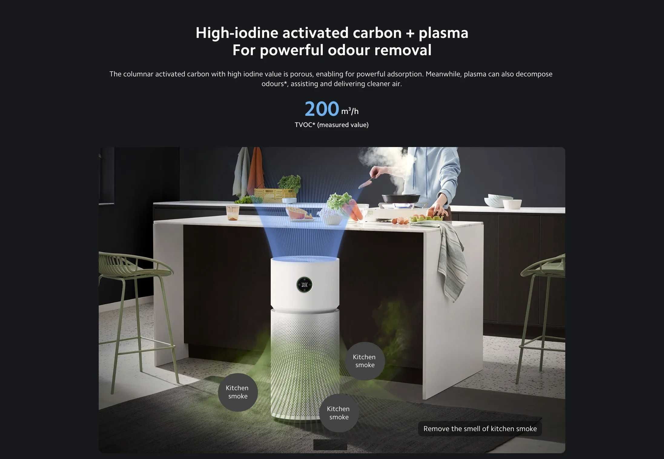 Очиститель воздуха/воздухоочиститель Xiaomi Smart Air Purifier Elite