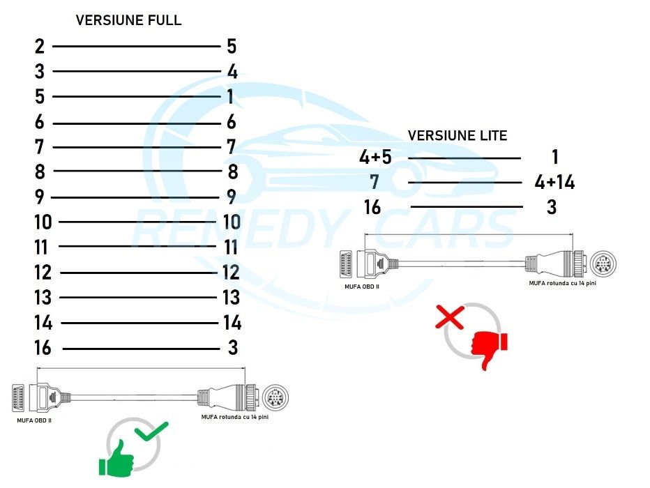 Cablu adaptor 14 pini la OBD II pentru Mercedes si Volkswagen LT FULL