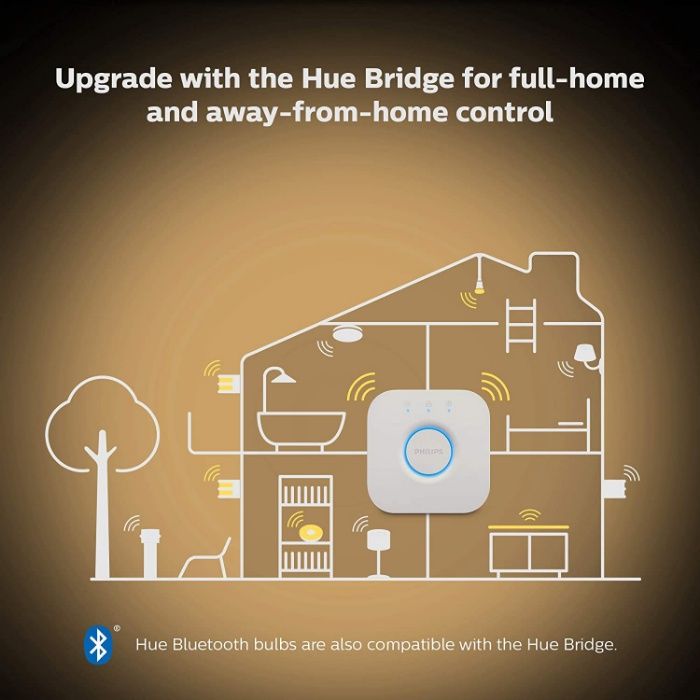 Philips Hue Стартов Комплект Рутер с 2 LED Крушки 60W RGB 16 млн цвята