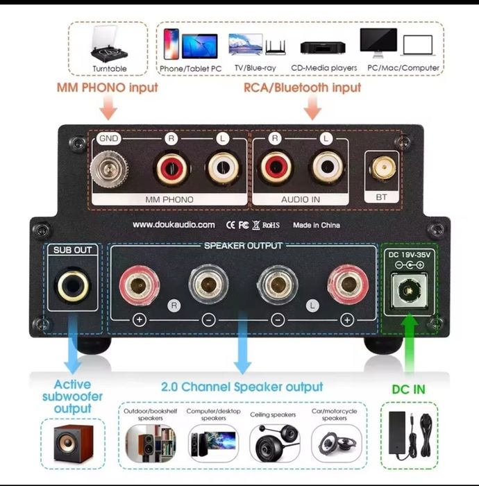 Sistem audio HiFi Home theater