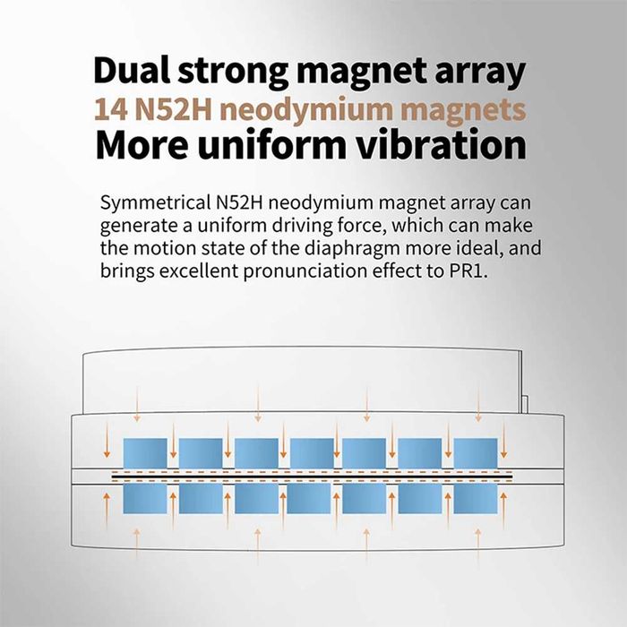 Нови- неотваряни KZ-PR1 13.2mm Planar Magnetic Driver тип iem