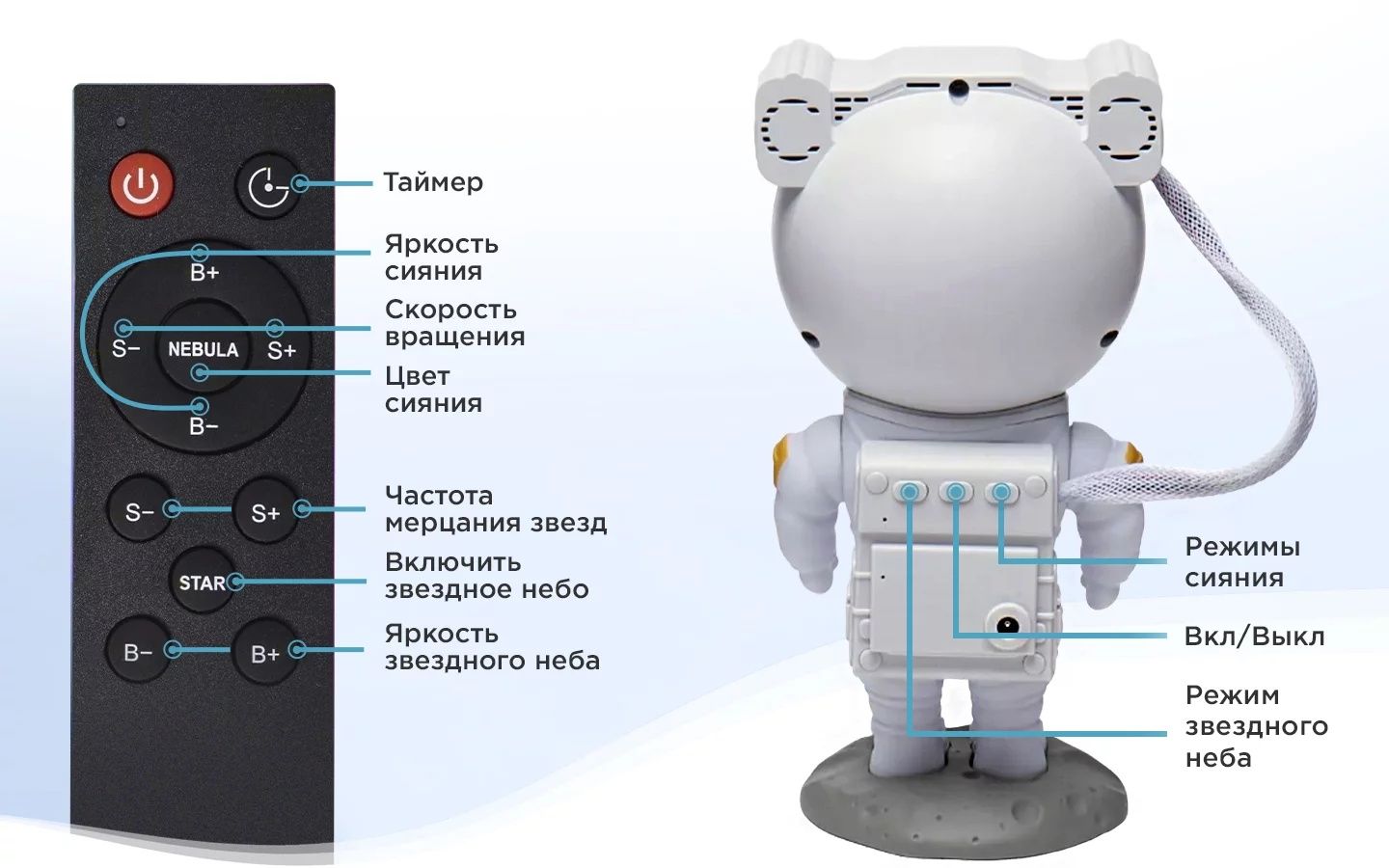 Ночник проектор космонавт звездное небо детский