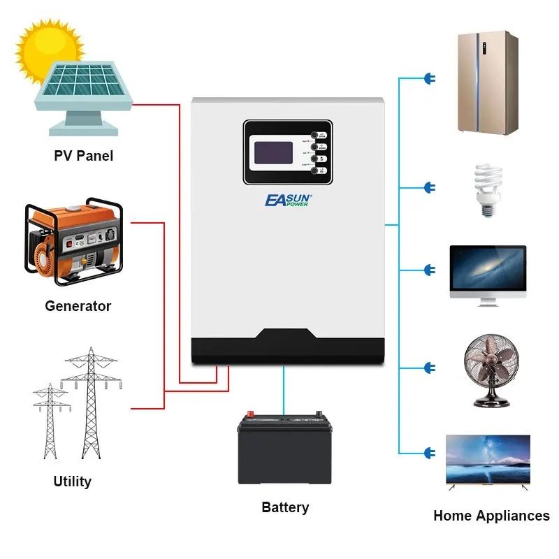 Kit Fotovoltaic