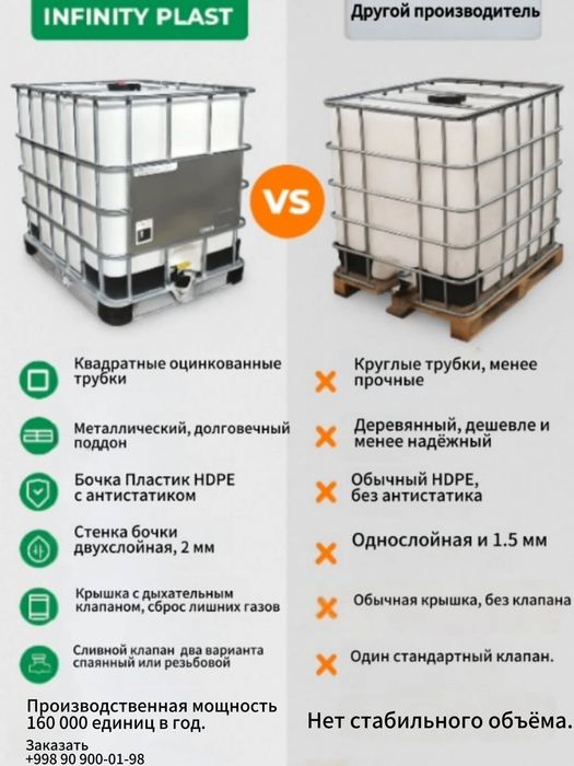 Еврокуб | IBC контейнер | Евробочка| Бочка