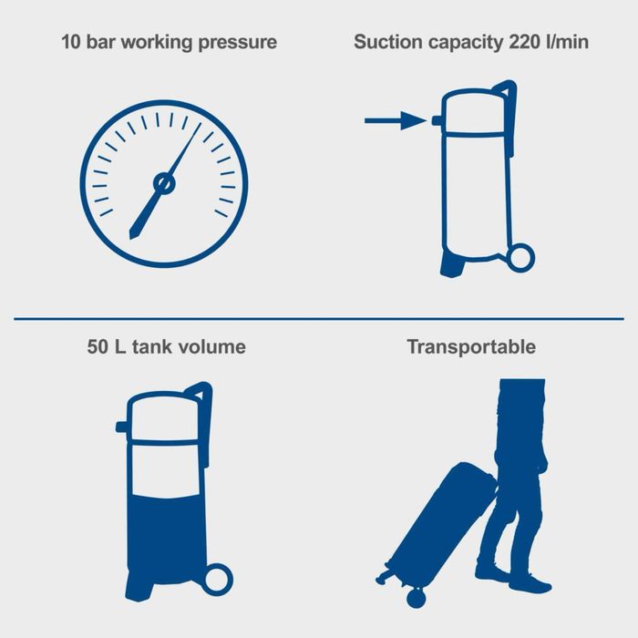 Компресор 10 бара, 50 л Scheppach HC51V 1500W