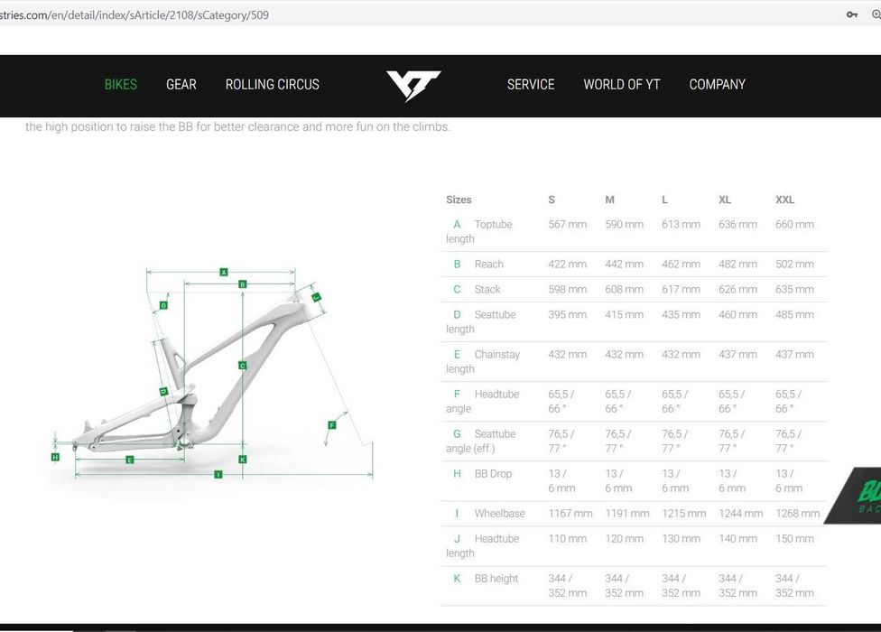 YT Jeffsy 27.5 CF Pro Race