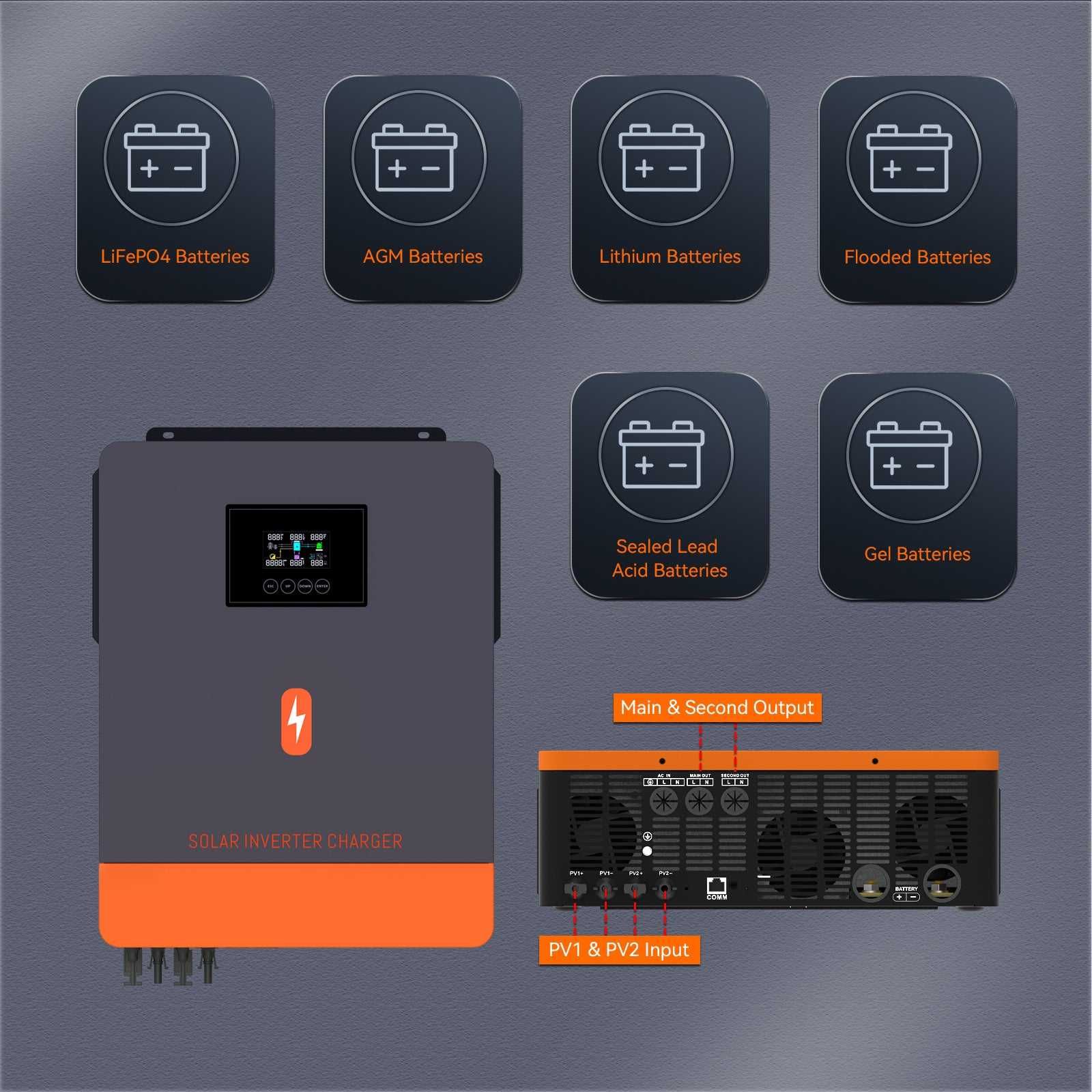 Соларна система ПРОМО. Инвертор 10,2kw,LiFePO4 EVE 10,7kw,20 панела.