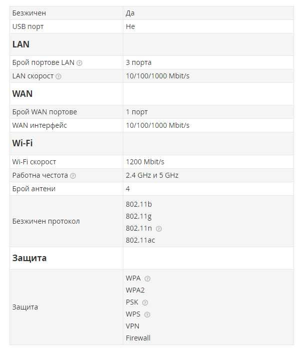 Рутер 4G+ Huawei със слот за SIM за мобилен интернет, 2.4 + 5Ghz