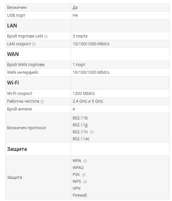 Рутер 4G Huawei 4G за мобилен интернет, 2.4 + 5Ghz