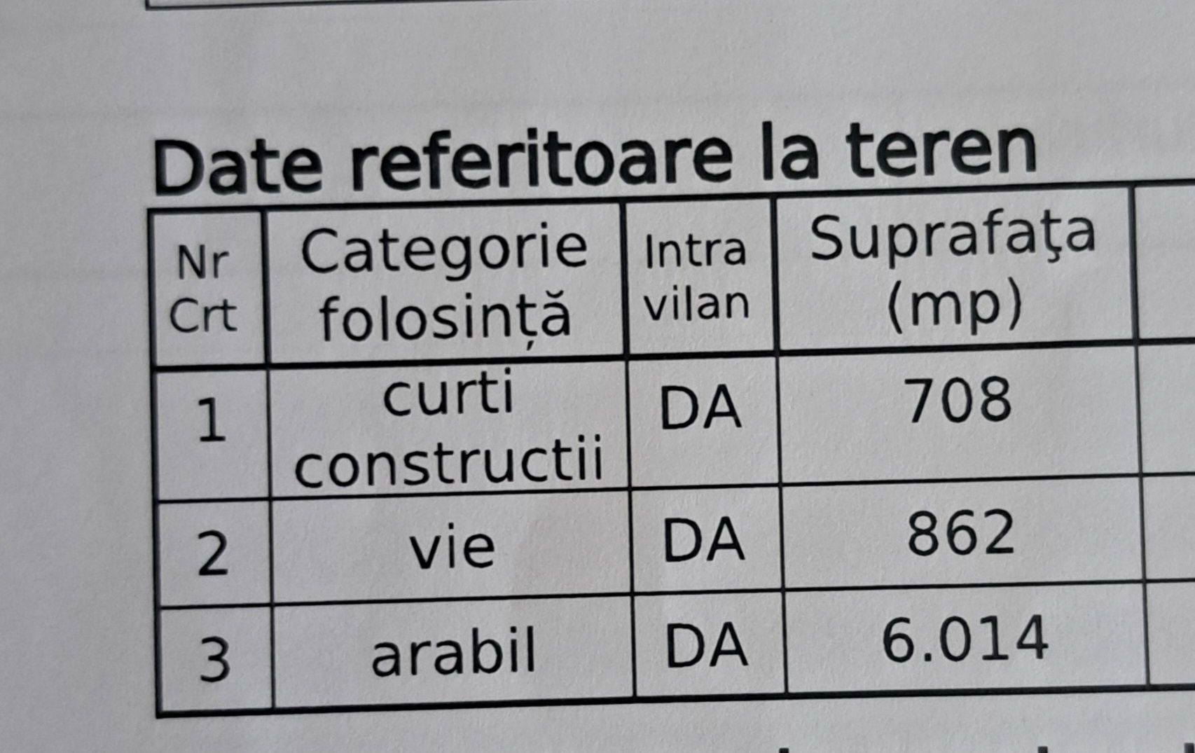 7500 mp intravilan,toate utilitățile, 25min de Craiova