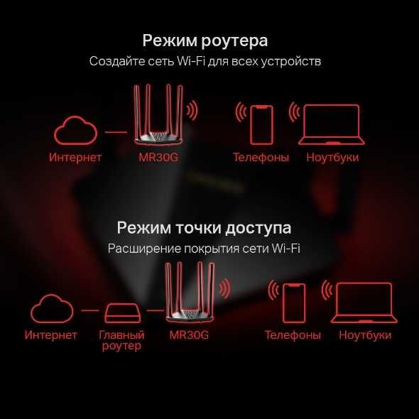 Двухдиапазонный гигабитный роутер Wi‑Fi AC1200 с MR30G поддержкой Mesh