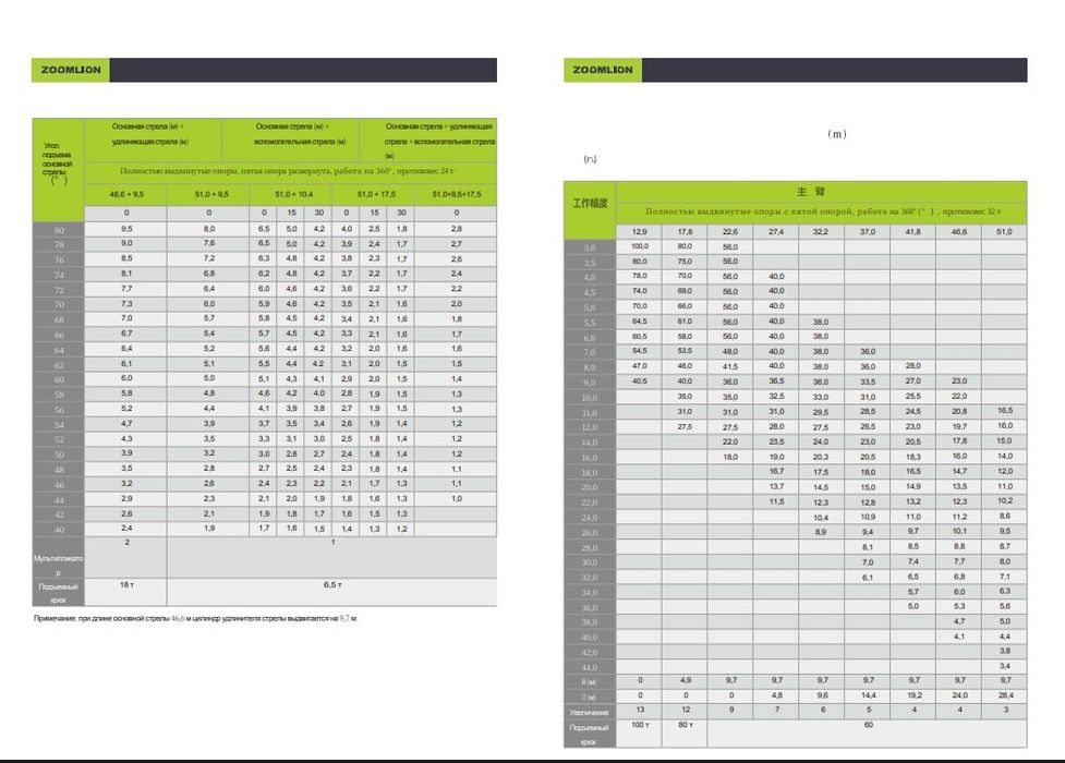 Автокран Avtokran Зоомлион 100 тонналик