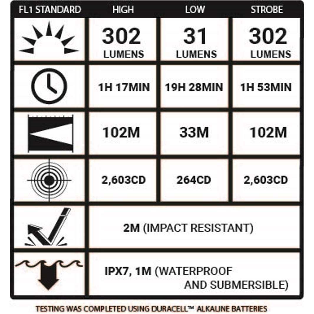 Lanternă Tactică Rapid 2AA, 5.11 Tactical, 302 Lumens