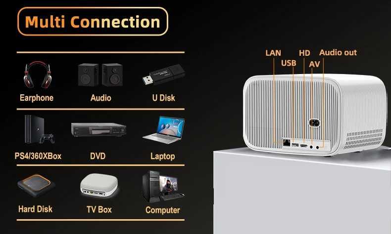 Videoproiector H5 Pro Android 12, 1080P Full HD, 400 ANSI, WiFi 6