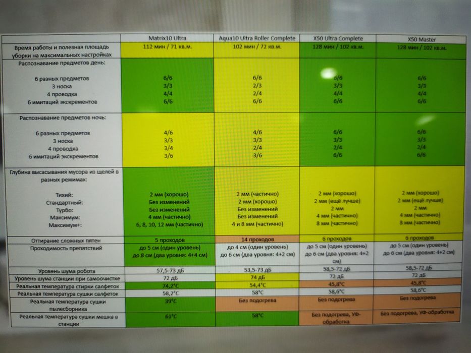 X50 ultra matrix Global Rus UZB