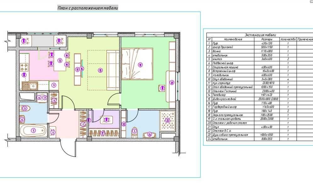 AutoCAD Курсы онлайн и оффлайн.