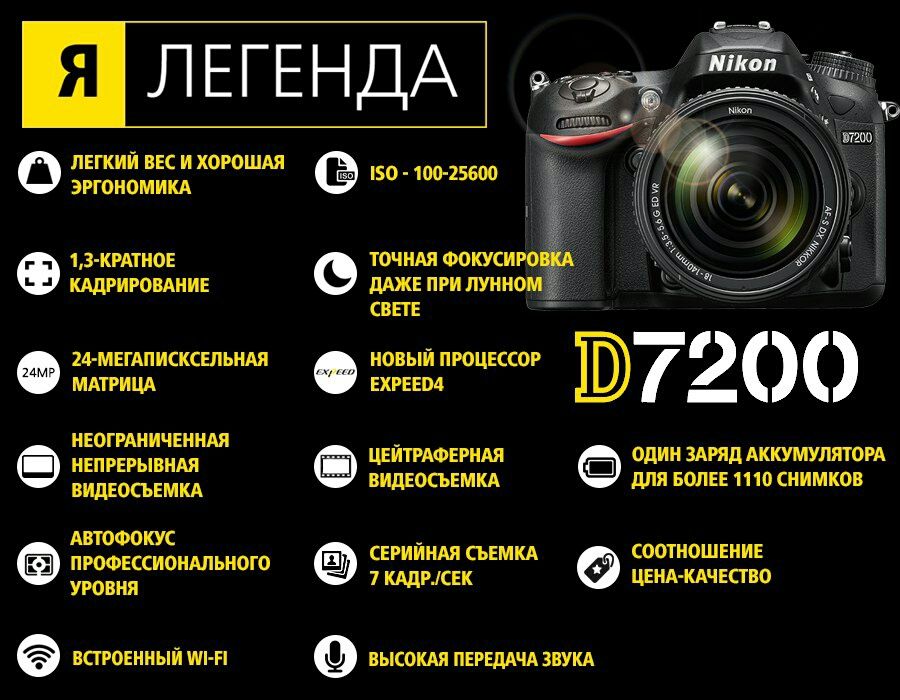 NIKON D 7200 торг