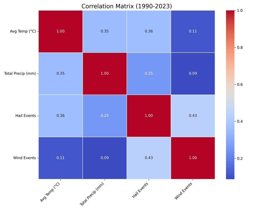 Meditatii Statistica