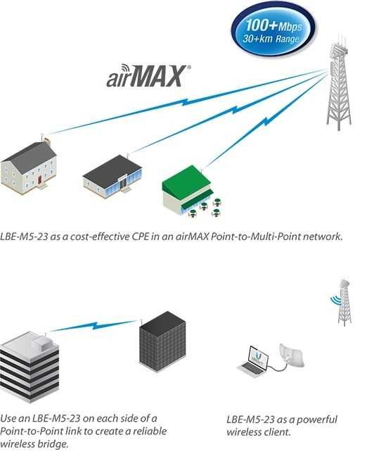 Антенны Wi-Fi радиомост LiteBeam LBE-M5-23 беспроводной Интернет