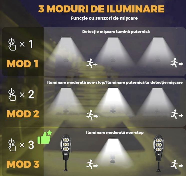 Lampa solara stradala, control din telecomanda 400w - Model W779
